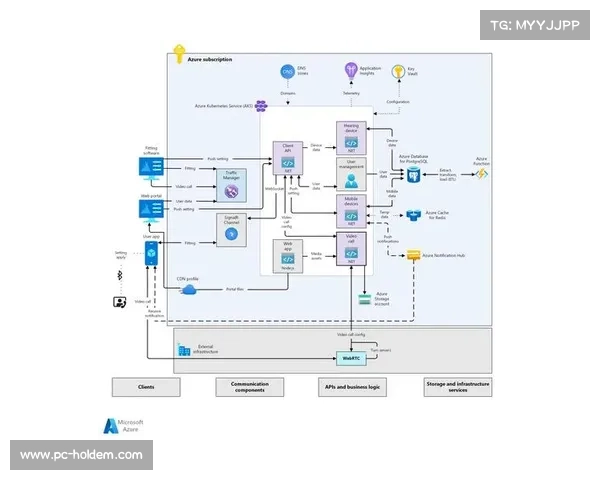 英超核心基础设施迁移至Microsoft Azure，追求可扩展性与安全性